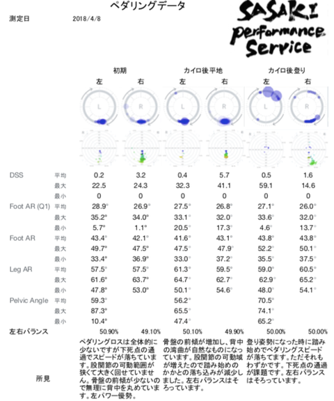 ペダリングデータ